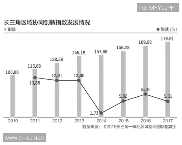 以创新驱动为核心推动经济高质量发展探索路径与实施策略